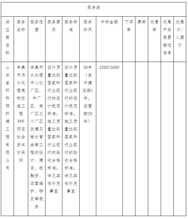 beat365·(中国)官方网站污水处理单价615元吨 山东省环科院环境工程中标(图2)