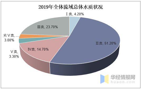 beat365中国仍为轻度缺水国家水环境治理迫在眉睫「图」(图5)