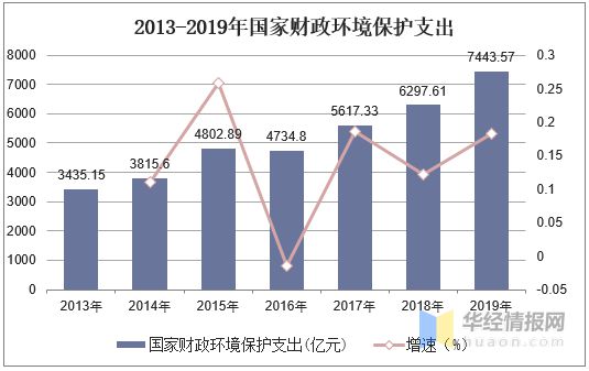 beat365中国仍为轻度缺水国家水环境治理迫在眉睫「图」(图6)