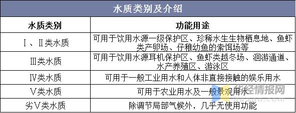 beat365中国仍为轻度缺水国家水环境治理迫在眉睫「图」(图4)