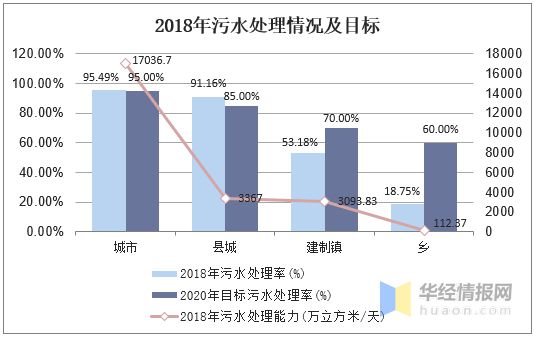 beat365中国仍为轻度缺水国家水环境治理迫在眉睫「图」(图7)