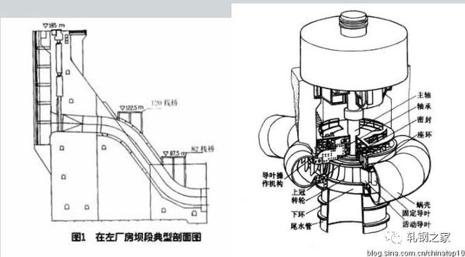 beat365世界最大水轮机——三峡70万千瓦水轮机组研制概况(上)