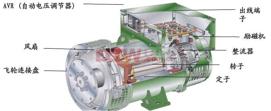 beat365·(中国)官方网站发电机工作原理(图3)