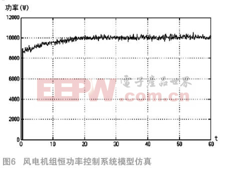 beat365·(中国)官方网站基于神经网络的风电机组变桨距恒功率控制系统的研究(图6)