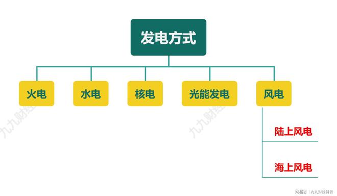 beat365·(中国)官方网站风电行业知识分享——陆上风电(图2)