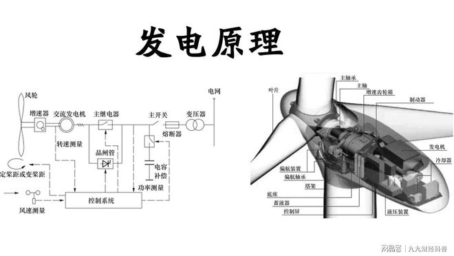 beat365·(中国)官方网站风电行业知识分享——陆上风电(图6)