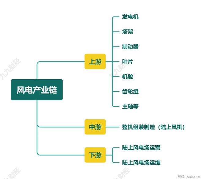 beat365·(中国)官方网站风电行业知识分享——陆上风电(图7)