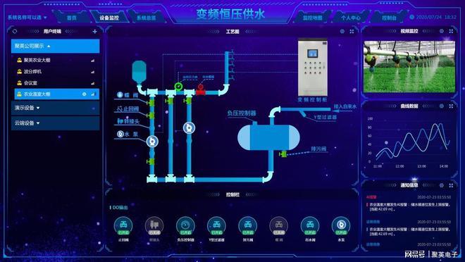 beat365·(中国)官方网站二次供水泵站监控系统自动启停水泵阀门(图4)