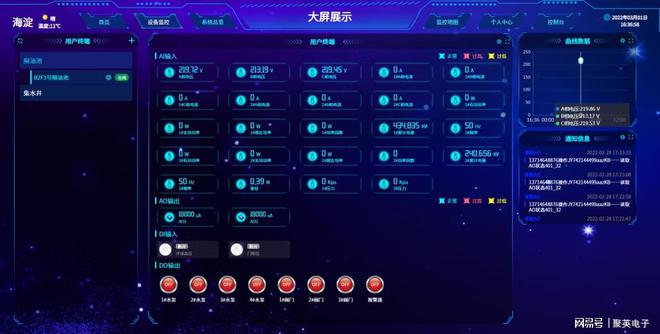 beat365·(中国)官方网站二次供水泵站监控系统自动启停水泵阀门(图3)