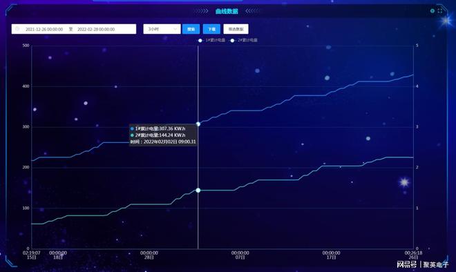 beat365·(中国)官方网站二次供水泵站监控系统自动启停水泵阀门(图7)