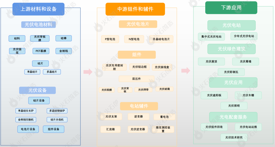 beat365·(中国)官方网站新能源六大重点领域产业链图谱分析(图2)