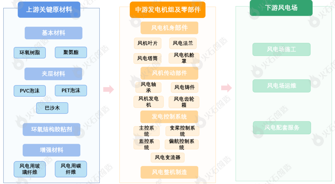 beat365·(中国)官方网站新能源六大重点领域产业链图谱分析