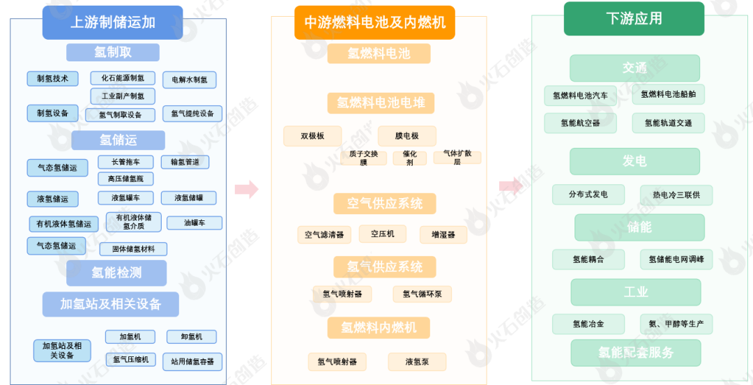 beat365·(中国)官方网站新能源六大重点领域产业链图谱分析(图3)