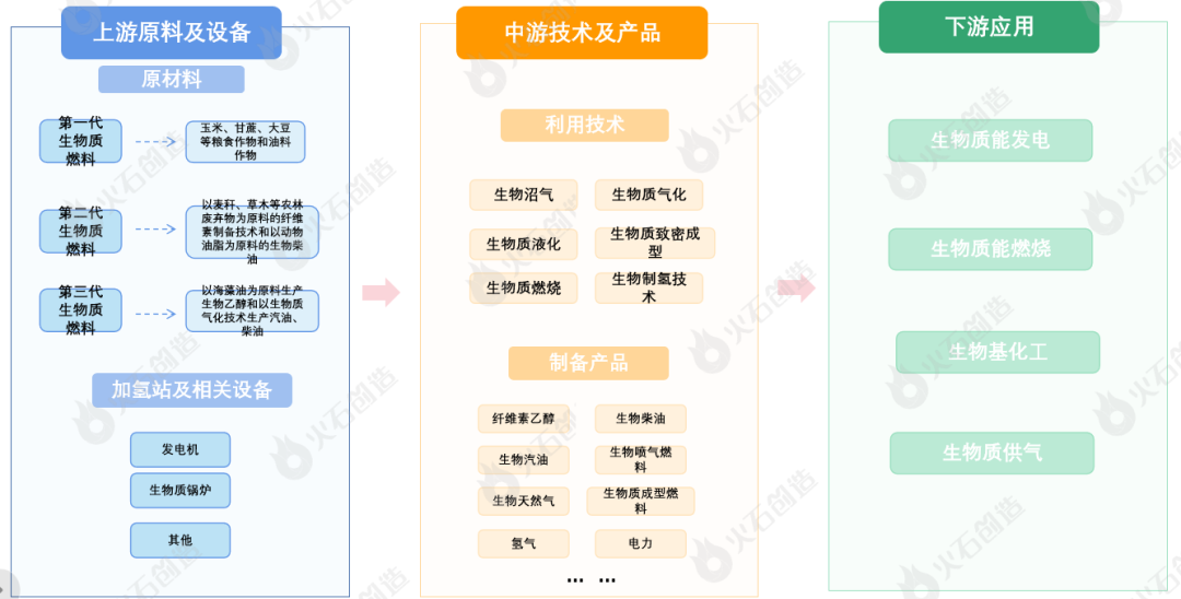 beat365·(中国)官方网站新能源六大重点领域产业链图谱分析(图4)