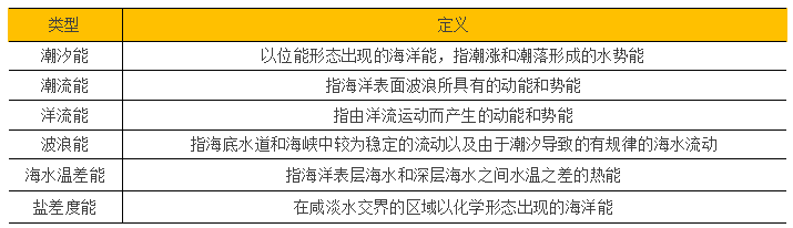 beat365·(中国)官方网站新能源六大重点领域产业链图谱分析(图5)