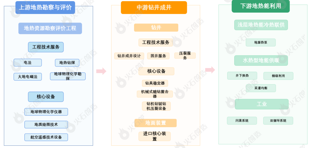 beat365·(中国)官方网站新能源六大重点领域产业链图谱分析(图8)