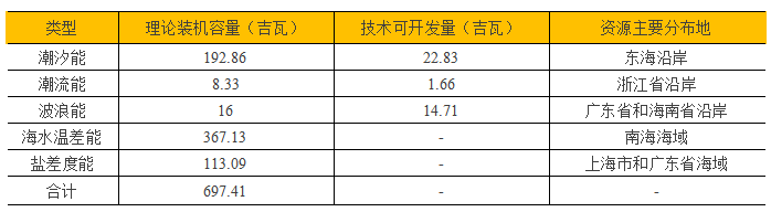 beat365·(中国)官方网站新能源六大重点领域产业链图谱分析(图6)