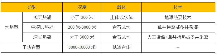 beat365·(中国)官方网站新能源六大重点领域产业链图谱分析(图7)