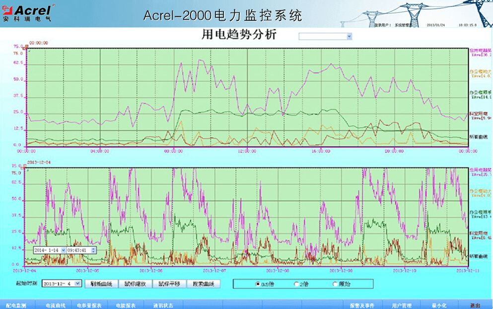 beat365·(中国)官方网站通常说的电力系统是指什么包括哪些部分？(图5)