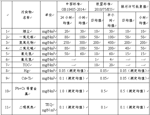 beat365项目信息潮安能源生态园项目(图2)