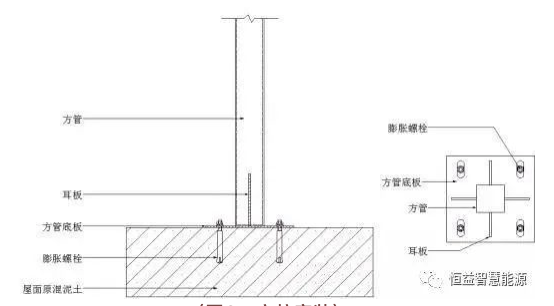 beat365·(中国)官方网站不同类型的屋顶安装分布式光伏电站详细介绍(图5)