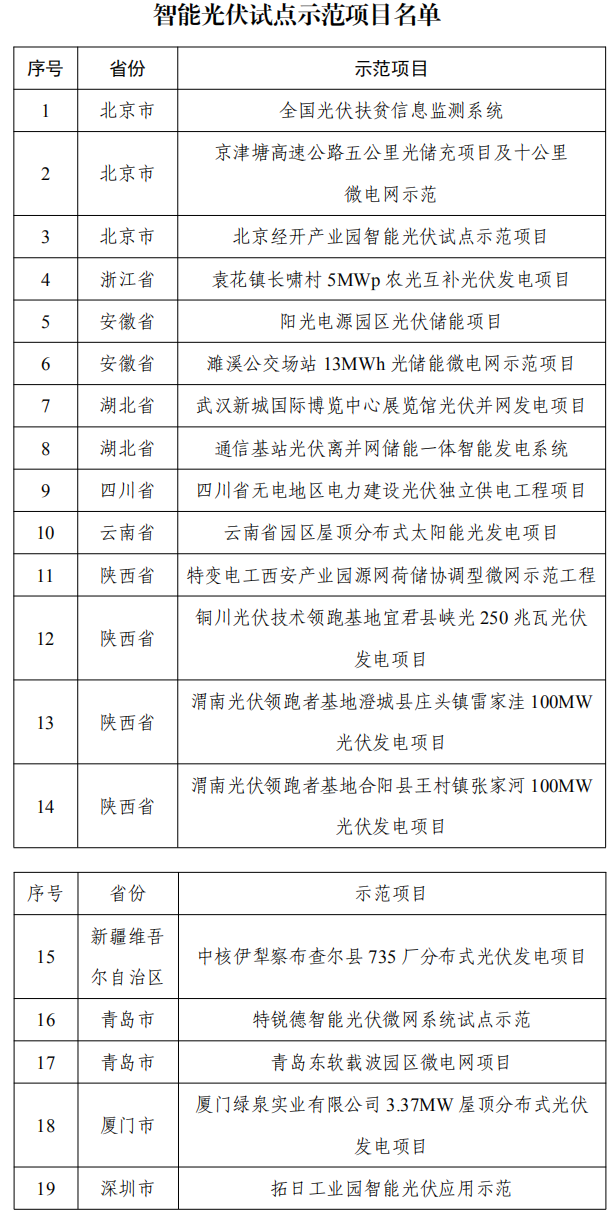 beat365·(中国)官方网站2020年中国智能光伏行业产业链全景图分析一览（(图2)