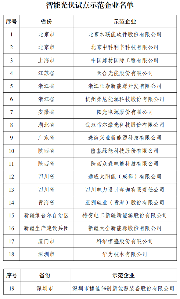 beat365·(中国)官方网站2020年中国智能光伏行业产业链全景图分析一览（(图3)