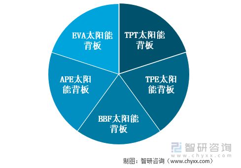 beat365·(中国)官方网站2021年中国光伏发电装机容量及太阳能背板情况分