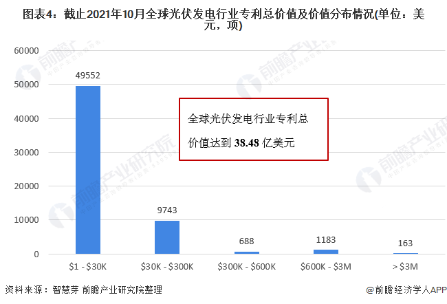 beat365·(中国)官方网站收藏！《2021年全球光伏发电行业技术全景图谱》(图4)