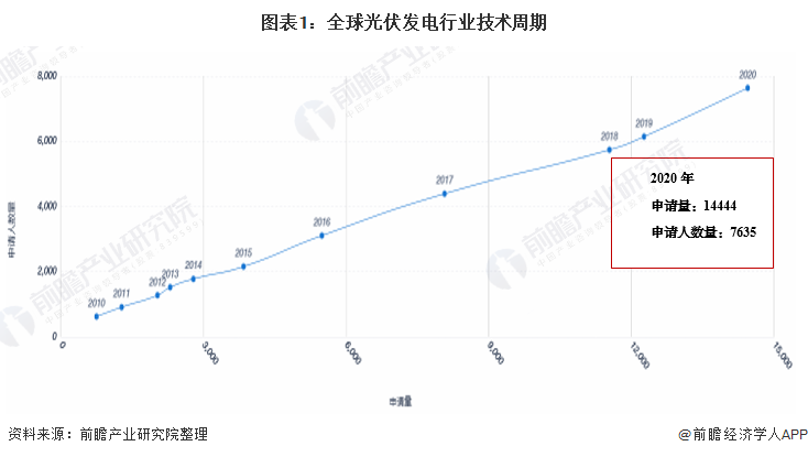 beat365·(中国)官方网站收藏！《2021年全球光伏发电行业技术全景图谱》