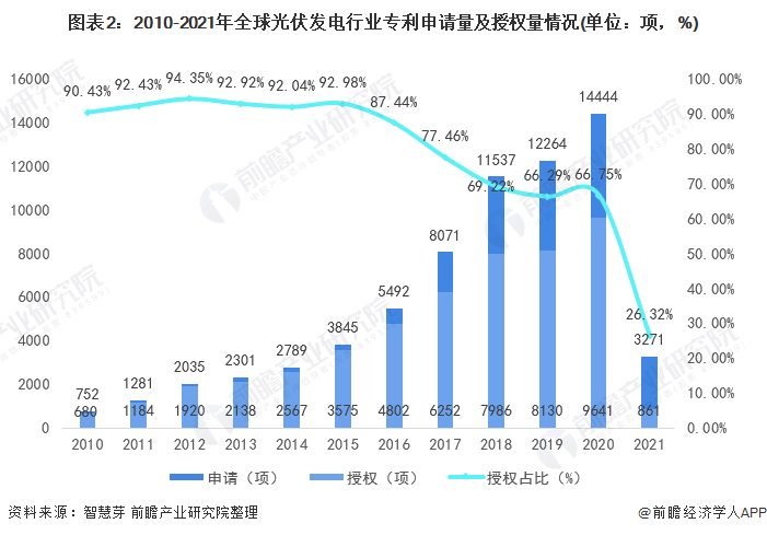 beat365·(中国)官方网站收藏！《2021年全球光伏发电行业技术全景图谱》(图2)