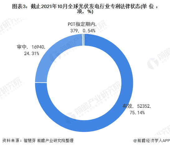 beat365·(中国)官方网站收藏！《2021年全球光伏发电行业技术全景图谱》(图3)