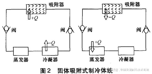 beat365发动机废气余热利用技术的对比分析(图2)