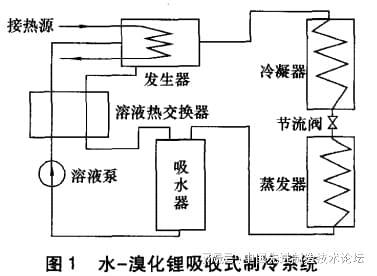 beat365发动机废气余热利用技术的对比分析