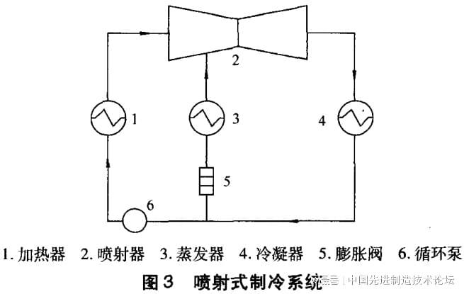 beat365发动机废气余热利用技术的对比分析(图3)