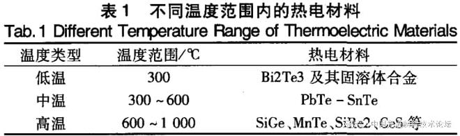 beat365发动机废气余热利用技术的对比分析(图5)