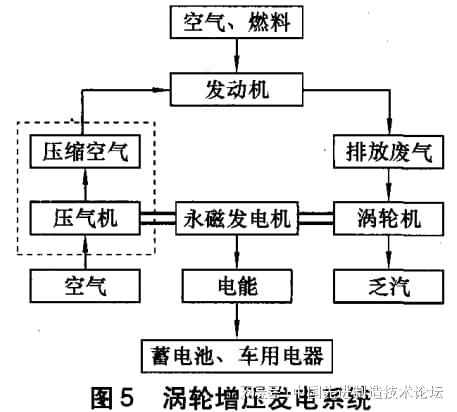 beat365发动机废气余热利用技术的对比分析(图6)