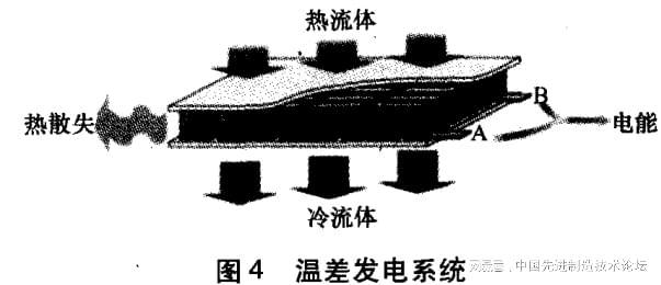 beat365发动机废气余热利用技术的对比分析(图4)