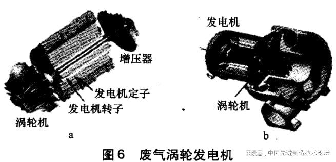 beat365发动机废气余热利用技术的对比分析(图7)