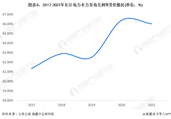 beat365·(中国)官方网站干货！2022年中国水力发电行业龙头企业分析——(图8)