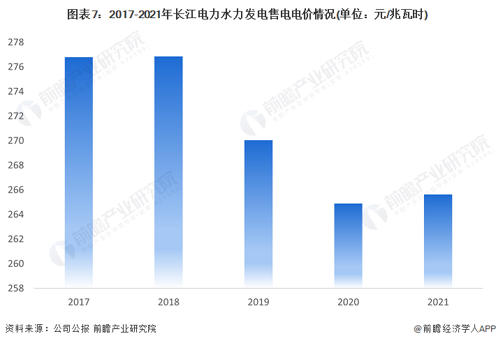 beat365·(中国)官方网站干货！2022年中国水力发电行业龙头企业分析——(图7)