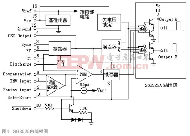 beat365·(中国)官方网站两级拓扑结构的离网型光伏逆变器设计(图4)