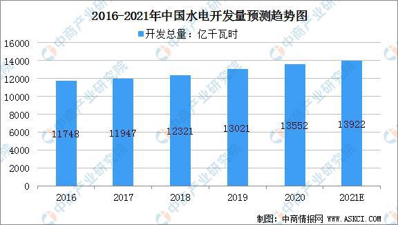 beat365·(中国)官方网站2021年中国水力发电产业链全景图上中下游市场及(图2)