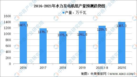 beat365·(中国)官方网站2021年中国水力发电产业链全景图上中下游市场及(图3)