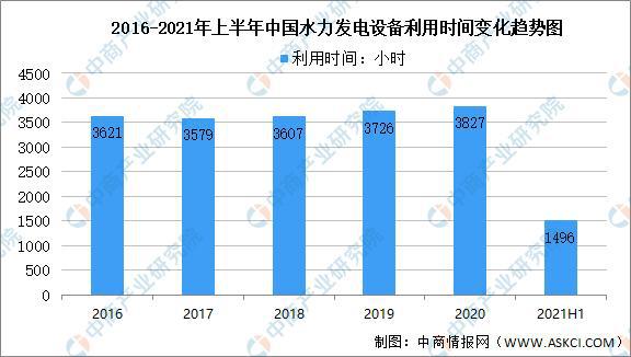 beat365·(中国)官方网站2021年中国水力发电产业链全景图上中下游市场及(图4)