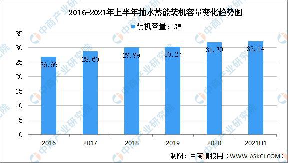 beat365·(中国)官方网站2021年中国水力发电产业链全景图上中下游市场及(图8)