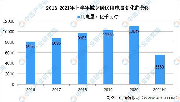 beat365·(中国)官方网站2021年中国水力发电产业链全景图上中下游市场及(图15)