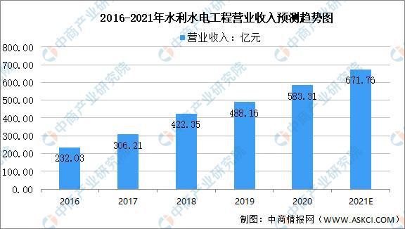 beat365·(中国)官方网站2021年中国水力发电产业链全景图上中下游市场及(图10)