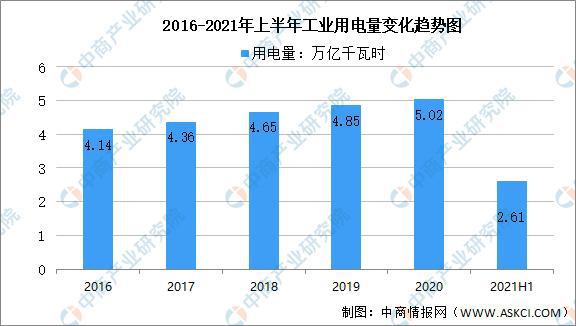 beat365·(中国)官方网站2021年中国水力发电产业链全景图上中下游市场及(图14)