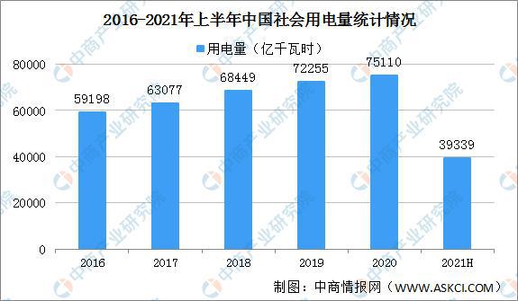 beat365·(中国)官方网站2021年中国水力发电产业链全景图上中下游市场及(图13)